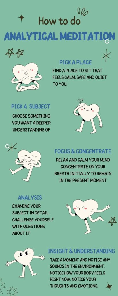 step by step Analytical meditation infographic 